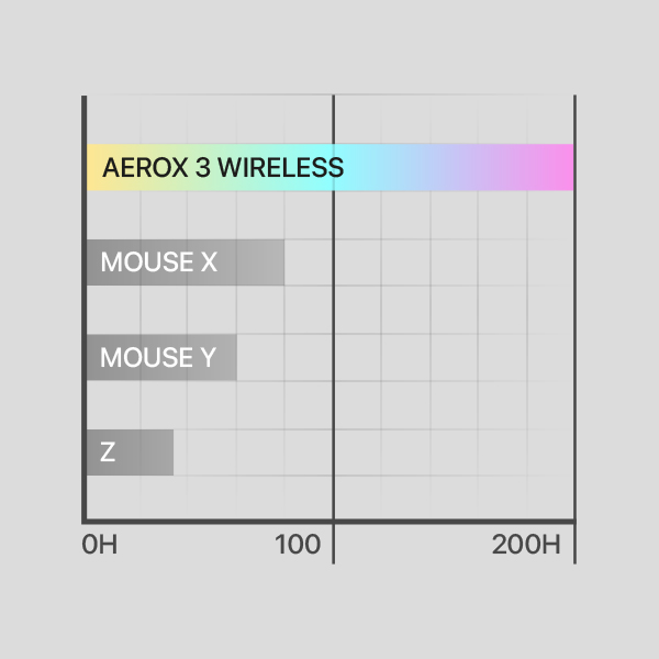 SteelSeries Aerox 3 Wireless (2022)